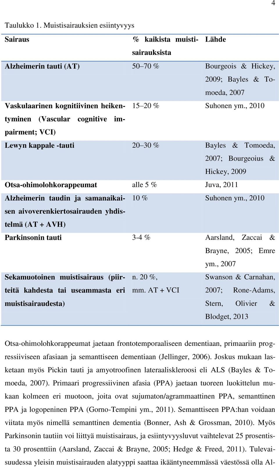 20 % Suhonen ym.