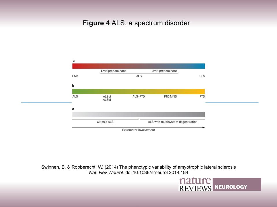 (2014) The phenotypic variability of