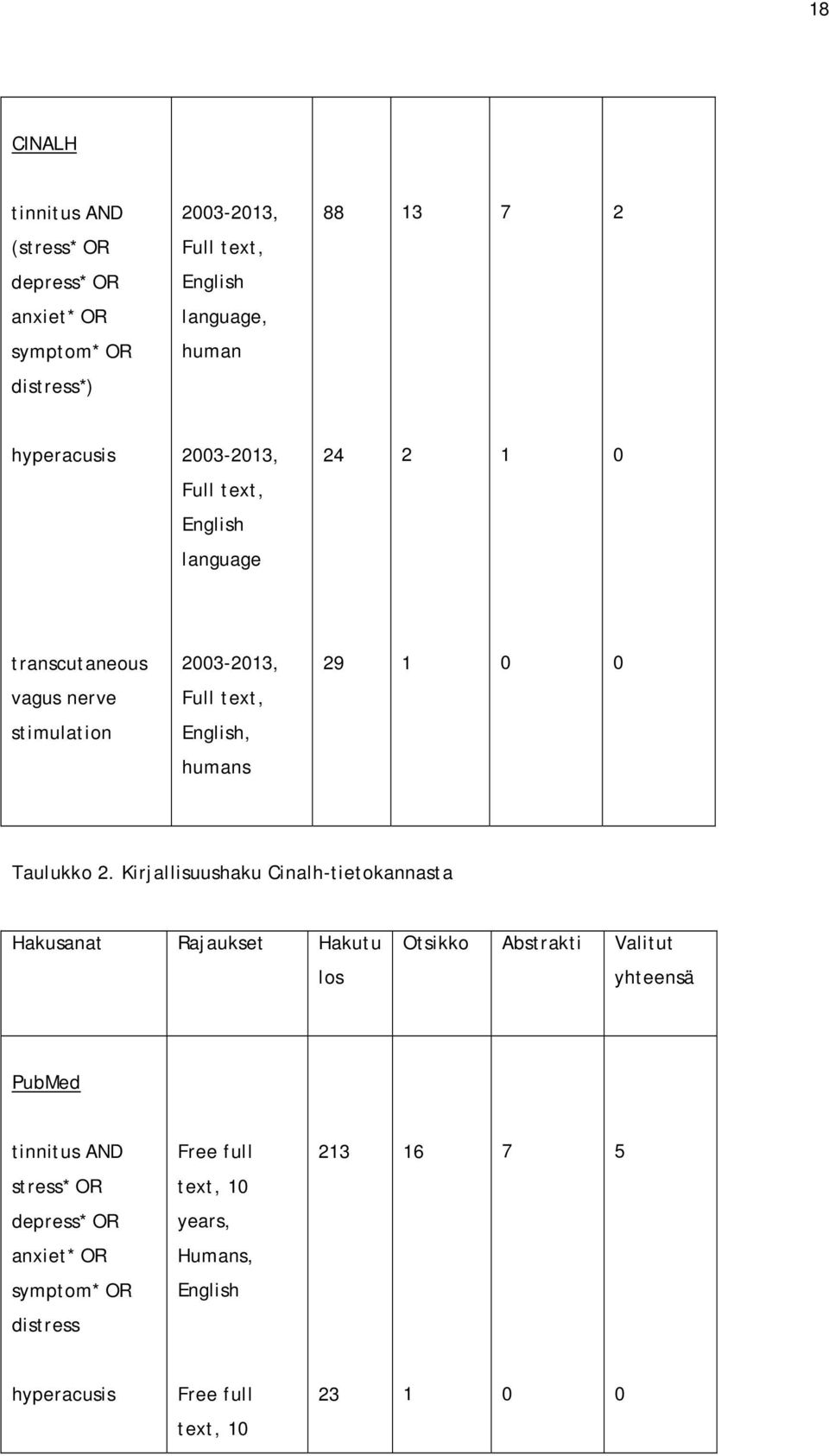 humans Taulukko 2.