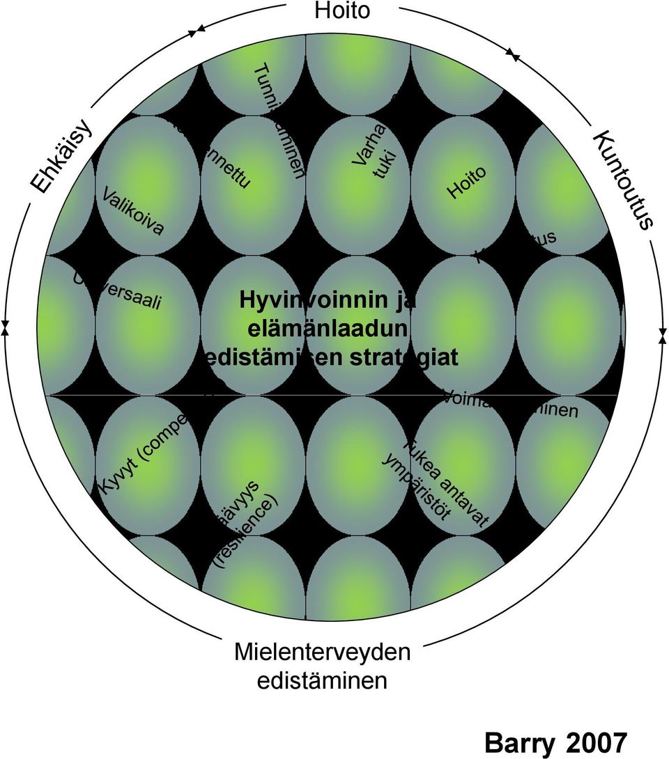 Mielenterveyden edistäminen 4.12.