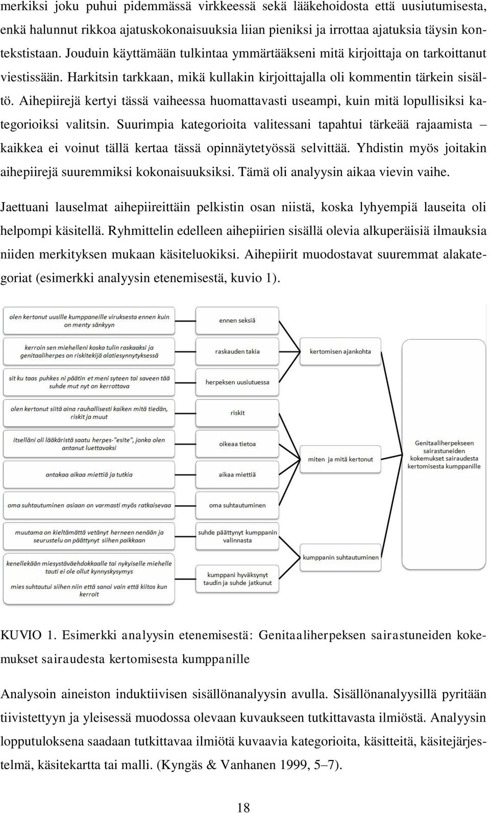 Aihepiirejä kertyi tässä vaiheessa huomattavasti useampi, kuin mitä lopullisiksi kategorioiksi valitsin.