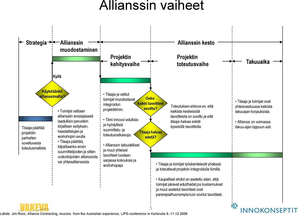 Toimijat valitaan allianssiin ensisijaisesti laadullisin perustein kirjallisen esityksen, haastattelujen ja workshopin avulla Tilaaja päättää, kilpaillaanko ensin suunnittelijoiden ja sitten