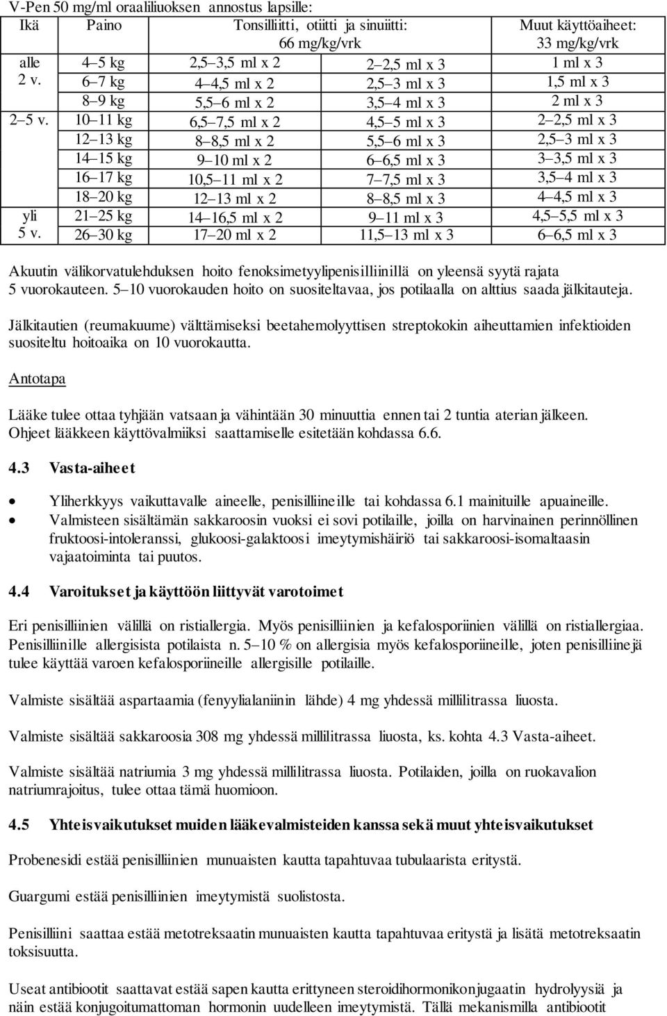 10 11 kg 6,5 7,5 ml x 2 4,5 5 ml x 3 2 2,5 ml x 3 12 13 kg 8 8,5 ml x 2 5,5 6 ml x 3 2,5 3 ml x 3 14 15 kg 9 10 ml x 2 6 6,5 ml x 3 3 3,5 ml x 3 16 17 kg 10,5 11 ml x 2 7 7,5 ml x 3 3,5 4 ml x 3 18