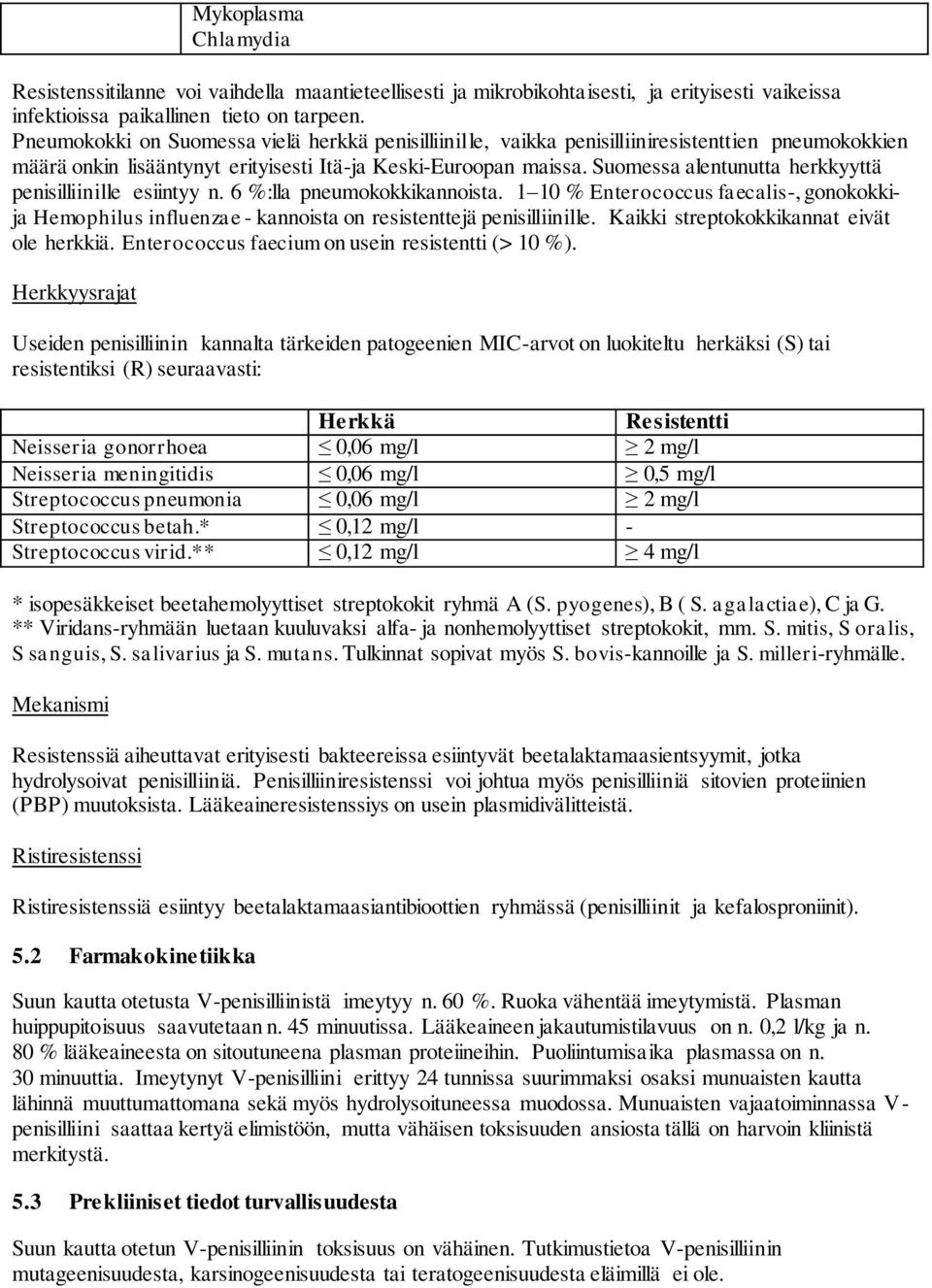 Suomessa alentunutta herkkyyttä penisilliinille esiintyy n. 6 %:lla pneumokokkikannoista. 1 10 % Enterococcus faecalis-, gonokokkija Hemophilus influenzae - kannoista on resistenttejä penisilliinille.