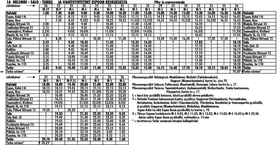 15 15.45 16.15 16.45 16.45 Espoo, Kehä I th Espoo, Ikea 7.55 8.25 9.25Z 9.55 10.25 10.55 11.25Z 13.25Z 14.25 14.55 15.25Z 15.55 16.25Z 16.55 16.55 Espoo, Ikea Muijala liittymä 24 2.00 8.40 9.40 10.