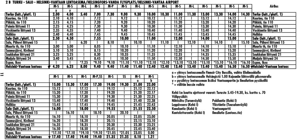 12 Kaarina, tie 110 Piikkiö, tie 110 2.15 4.15 7.20 9.20 10.20 11.20 13.20 14.20 Piikkiö, tie 110 Paimio liittymä 11 2.25 4.25 7.30 9.30 10.30 11.30 13.30 14.