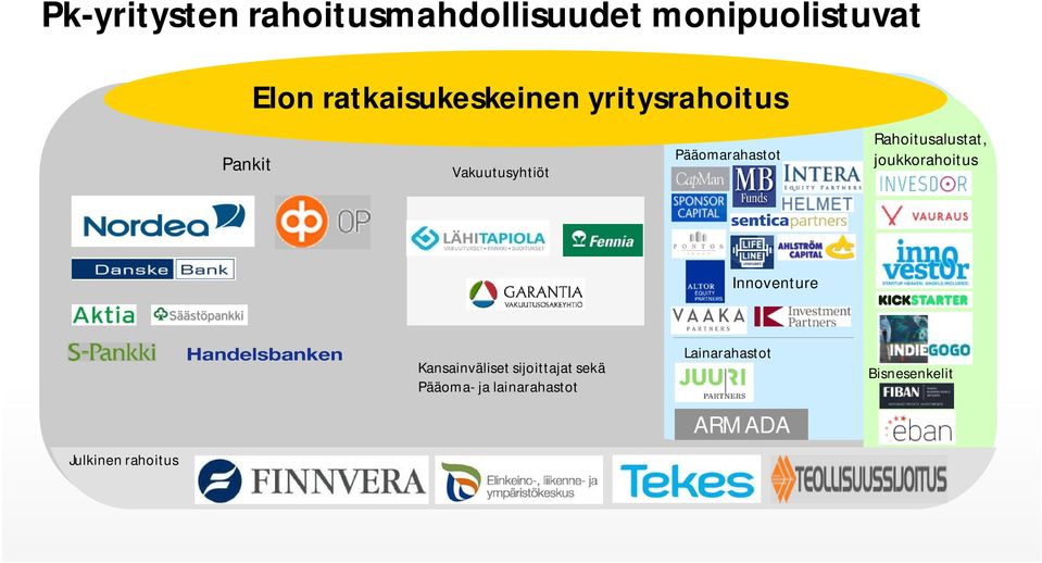 Rahoitusalustat, joukkorahoitus Innoventure Julkinen rahoitus