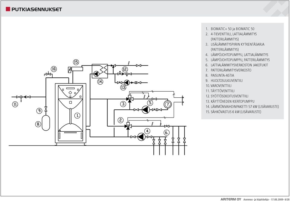 LATTIALÄMMITYSVERKOSTON JAKOTUKIT 7. PATTERILÄMMITYSVERKOSTO 8. PAISUNTA-ASTIA 9. HUOLTOSULKUVENTIILI 10. VAROVENTTIILI 11.