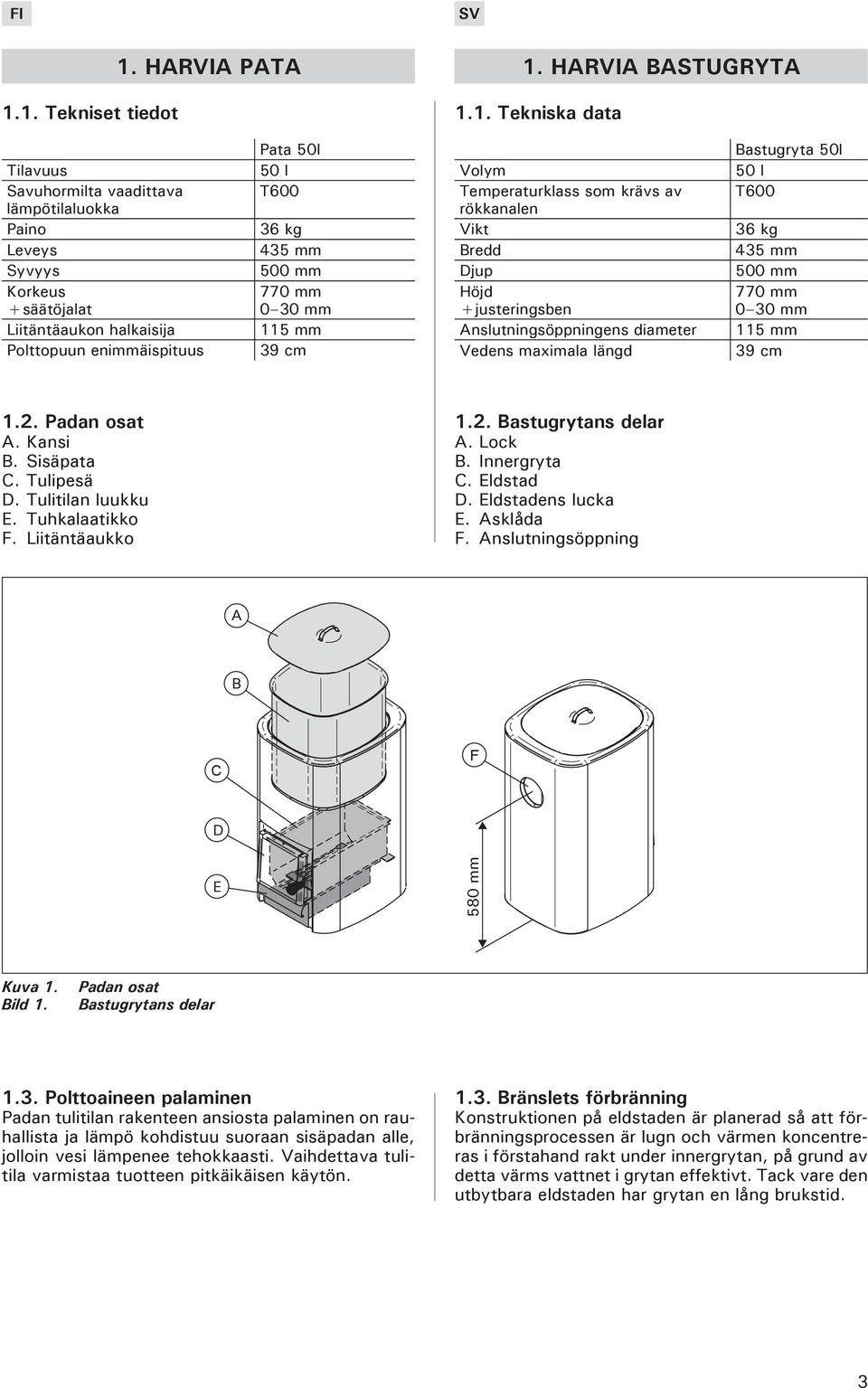 diameter Vedens maximala längd Bastugryta 50l 50 l T600 36 kg 435 mm 500 mm 770 mm 0 30 mm 115 mm 39 cm 1.2. Padan osat A. Kansi B. Sisäpata C. Tulipesä D. Tulitilan luukku E. Tuhkalaatikko F.