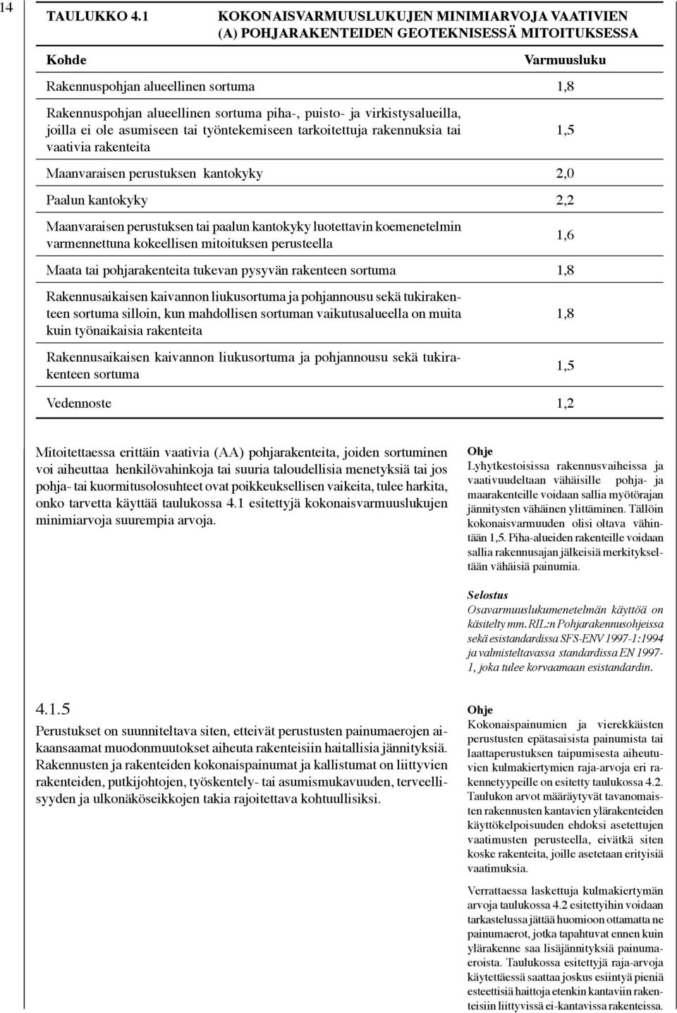 puisto- ja virkistysalueilla, joilla ei ole asumiseen tai työntekemiseen tarkoitettuja rakennuksia tai vaativia rakenteita Maanvaraisen perustuksen kantokyky 2,0 Paalun kantokyky 2,2 Maanvaraisen