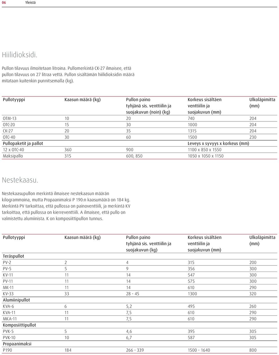 venttiilin ja venttiilin ja (mm) suojakuvun (noin) (kg) suojakuvun (mm) OTM-13 10 20 740 204 OTC-20 15 30 1000 204 CK-27 20 35 1315 204 OTC-40 30 60 1500 230 Pullopaketit ja pallot Leveys x syvyys x