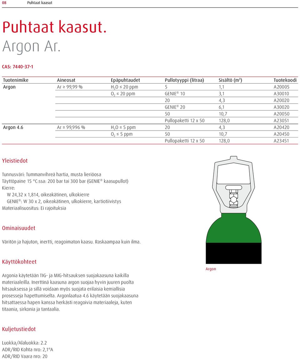 A30020 50 10,7 A20050 Pullopaketti 12 x 50 128,0 A23051 Argon 4.