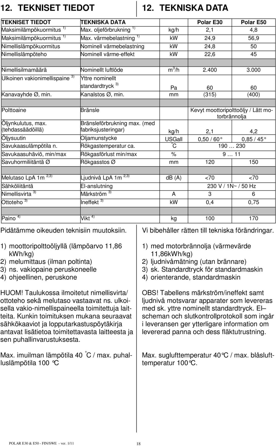 000 Ulkoinen vakionimellispaine 3) Yttre nominellt standardtryck 3) Pa 60 60 Kanavayhde Ø, min. Kanalstos Ø, min.