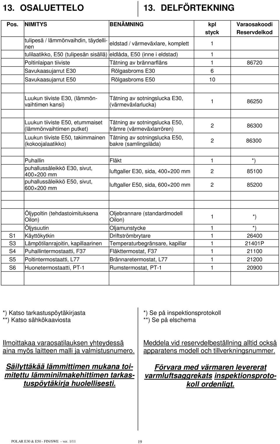 Poltinlaipan tiiviste Tätning av brännarfläns 1 86720 Savukaasujarrut E30 Rölgasbroms E30 6 Savukaasujarrut E50 Rölgasbroms E50 10 Luukun tiiviste E30, (lämmönvaihtimen kansi) Tätning av