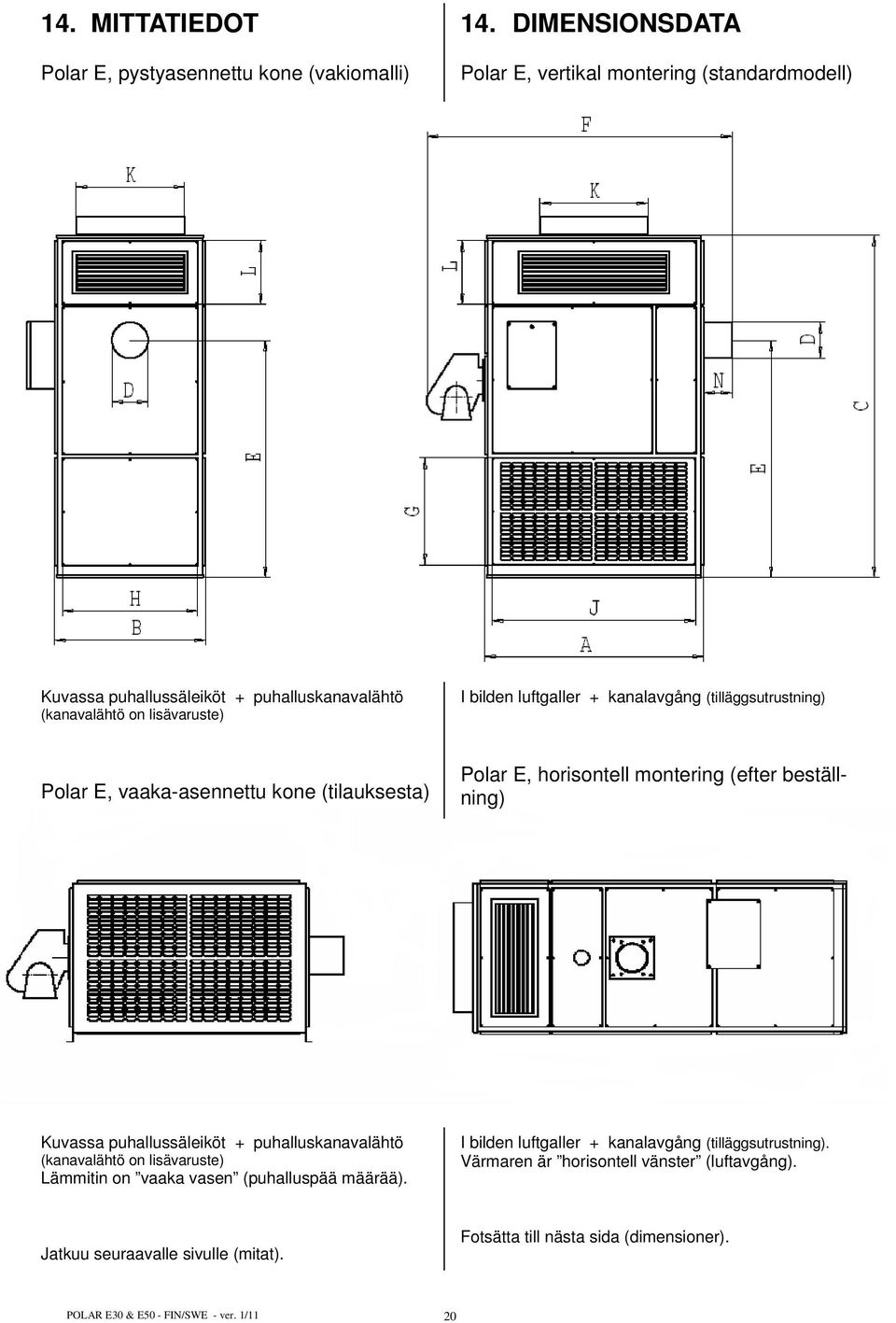 kanalavgång (tilläggsutrustning) Polar E, vaaka-asennettu kone (tilauksesta) Polar E, horisontell montering (efter beställning) Kuvassa puhallussäleiköt +