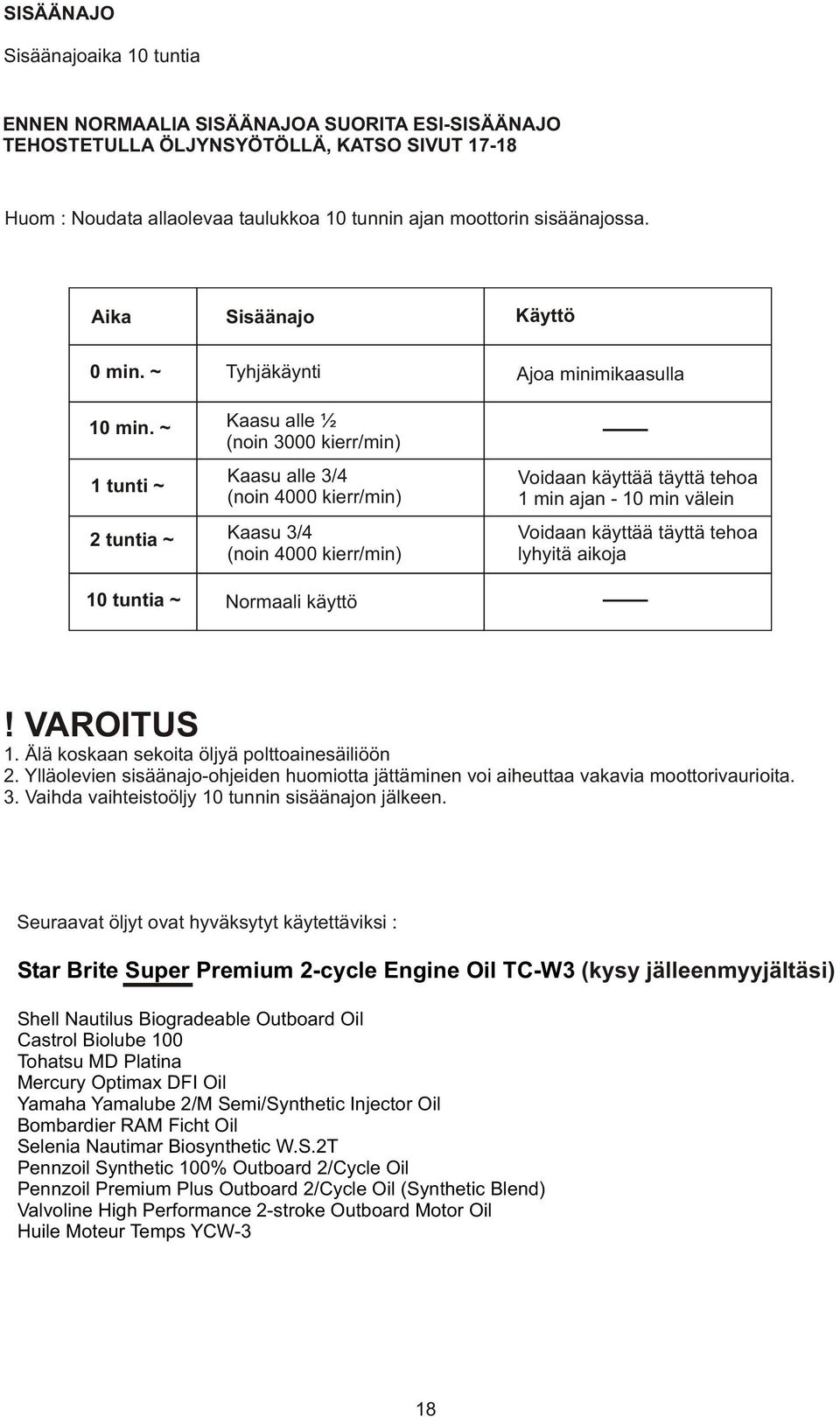 ~ 1 tunti ~ 2 tuntia ~ 10 tuntia ~ Tyhjäkäynti Kaasu alle ½ (noin 3000 kierr/min) Kaasu alle 3/4 (noin 4000 kierr/min) Kaasu 3/4 (noin 4000 kierr/min) Normaali käyttö Ajoa minimikaasulla Voidaan