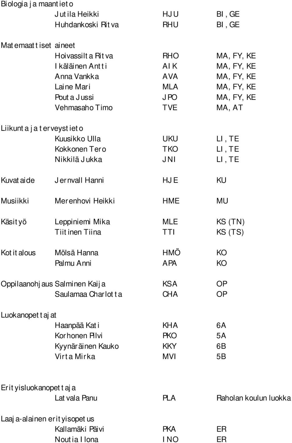 Musiikki Merenhovi Heikki HME MU Käsityö Leppiniemi Mika MLE KS (TN) Tiitinen Tiina TTI KS (TS) Kotitalous Mölsä Hanna HMÖ KO Palmu Anni APA KO Oppilaanohjaus Salminen Kaija KSA OP Saulamaa Charlotta