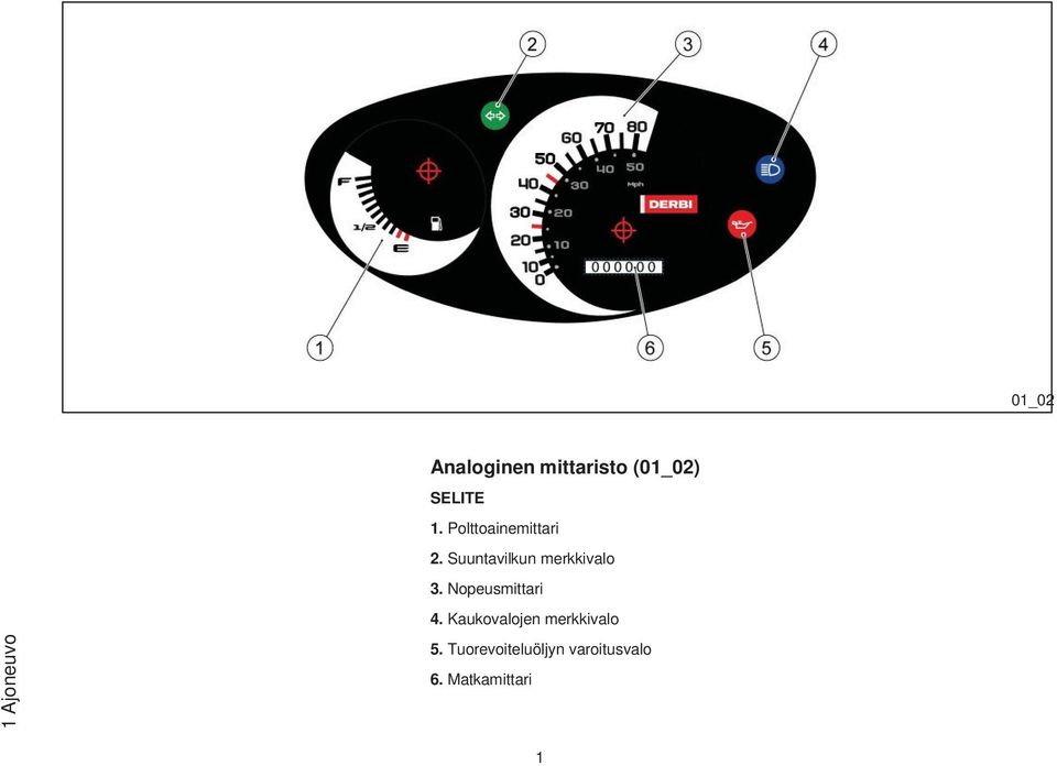 Suuntavilkun merkkivalo 3. Nopeusmittari 4.