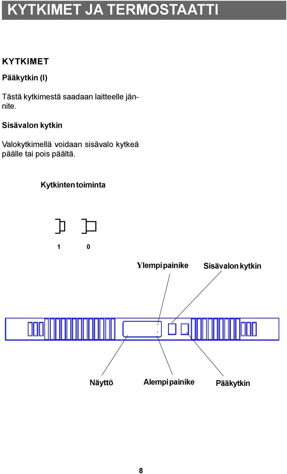 Sisävalon kytkin Valokytkimellä voidaan sisävalo kytkeä päälle