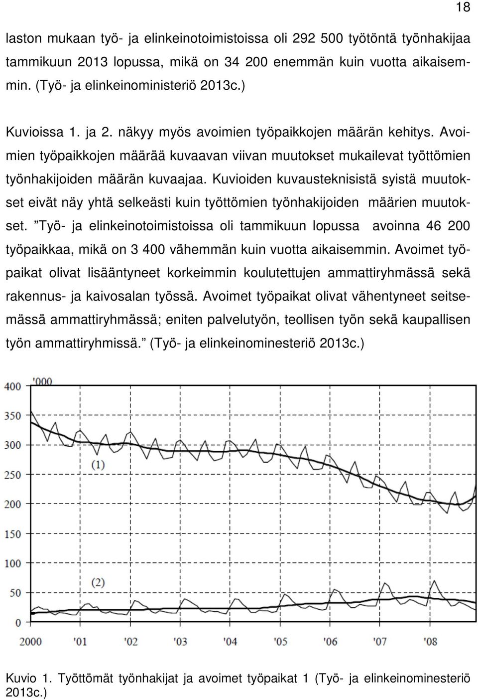 Kuvioiden kuvausteknisistä syistä muutokset eivät näy yhtä selkeästi kuin työttömien työnhakijoiden määrien muutokset.