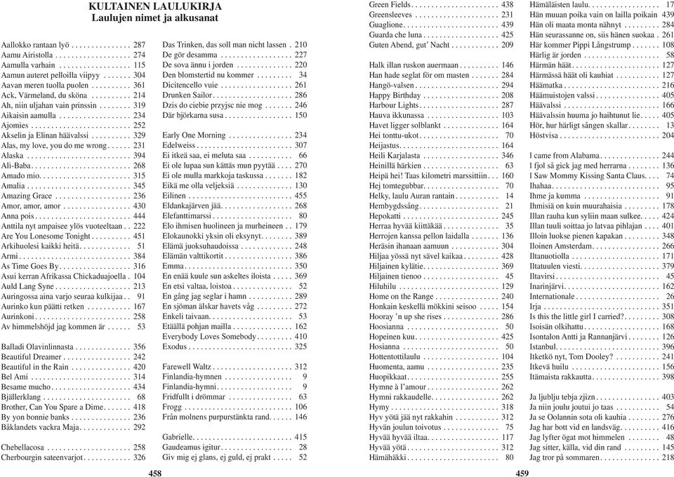 ......... 329 Alas, my love, you do me wrong...... 231 Alaska.......................... 394 Ali-Baba......................... 268 Amado mio....................... 315 Amalia.......................... 345 Amazing Grace.