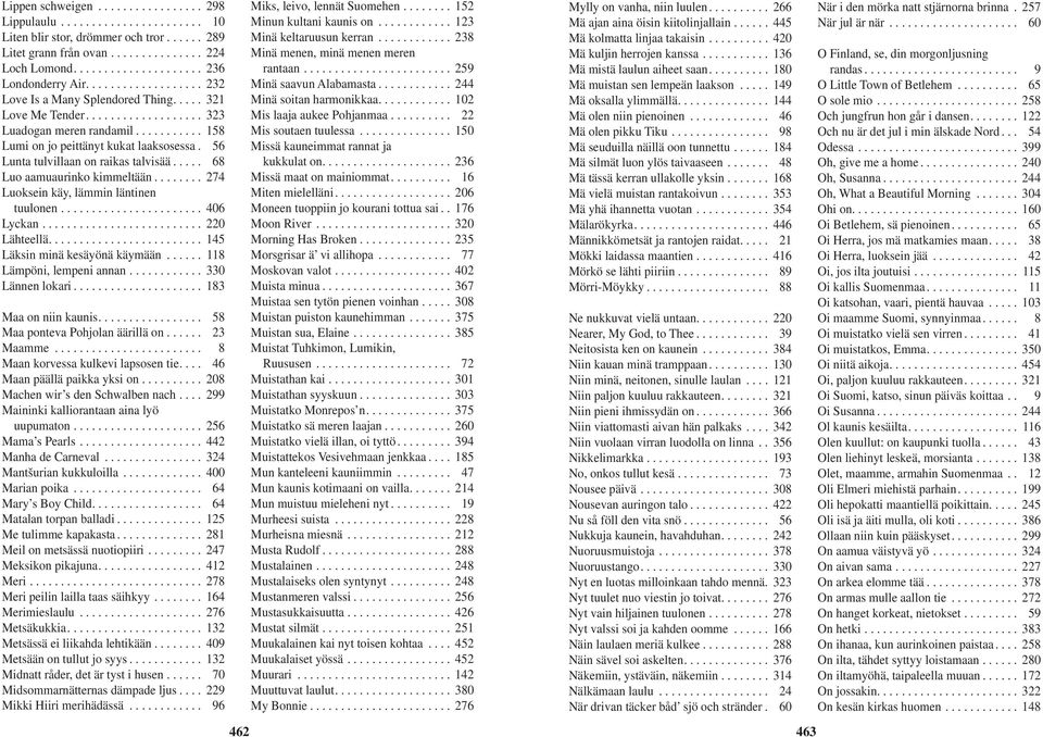 56 Lunta tulvillaan on raikas talvisää..... 68 Luo aamuaurinko kimmeltään........ 274 Luoksein käy, lämmin läntinen tuulonen....................... 406 Lyckan.......................... 220 Lähteellä.