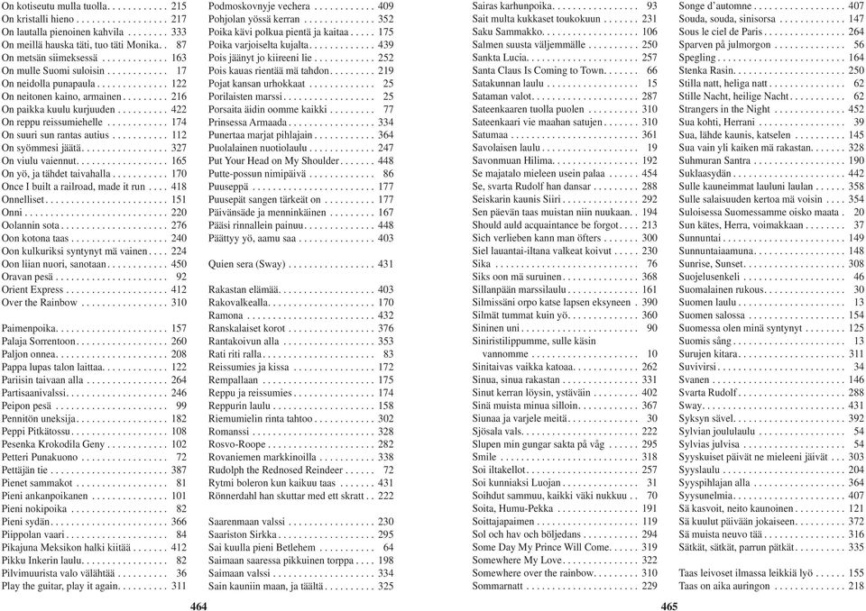 ........... 174 On suuri sun rantas autius........... 112 On syömmesi jäätä................. 327 On viulu vaiennut.................. 165 On yö, ja tähdet taivahalla.