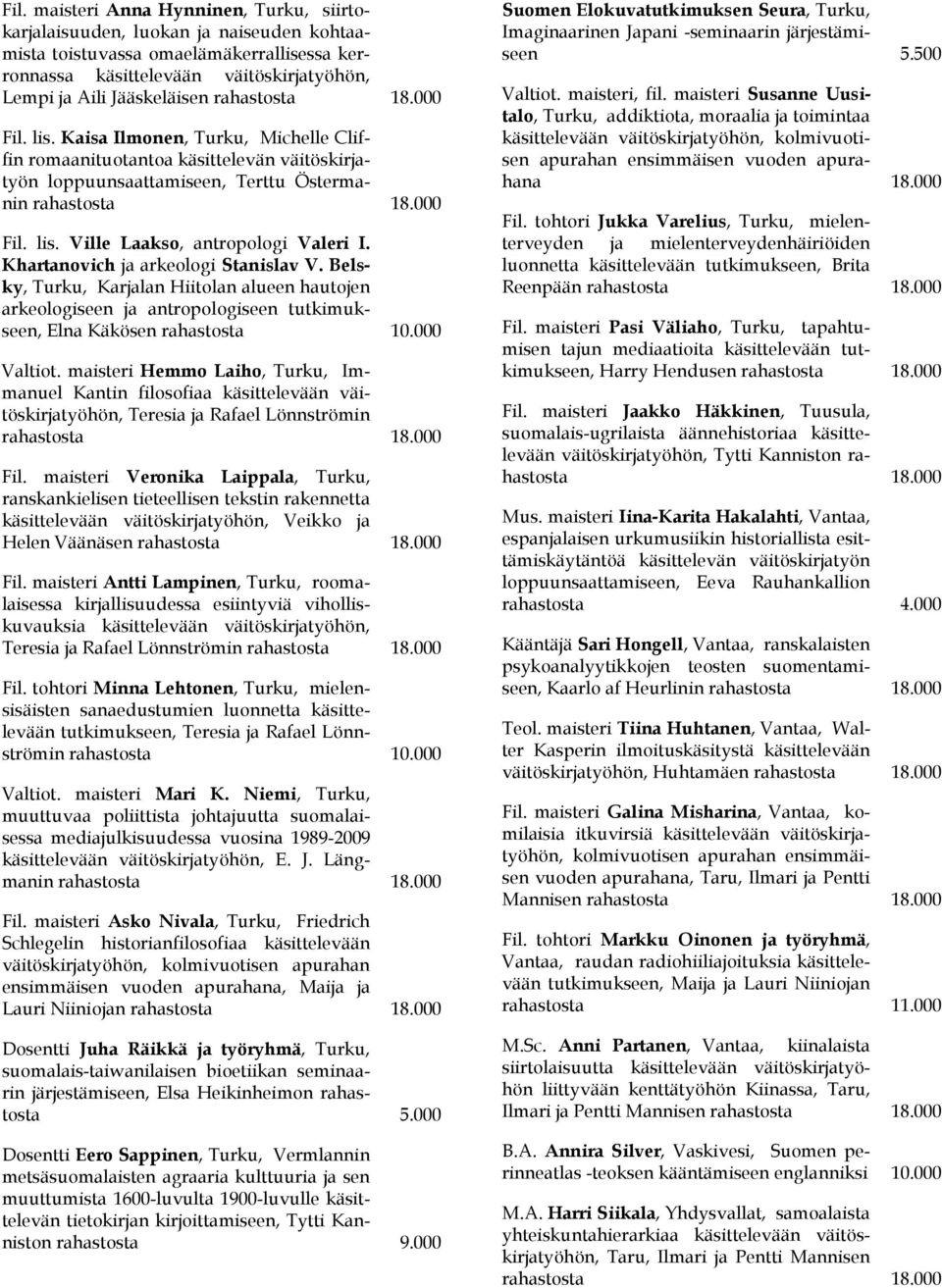 Khartanovich ja arkeologi Stanislav V. Belsky, Turku, Karjalan Hiitolan alueen hautojen arkeologiseen ja antropologiseen tutkimukseen, Elna Käkösen rahastosta 10.000 Valtiot.