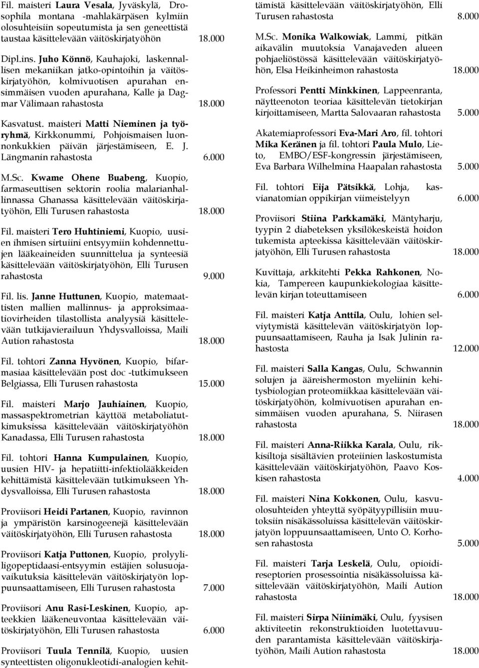 maisteri Matti Nieminen ja työryhmä, Kirkkonummi, Pohjoismaisen luonnonkukkien päivän järjestämiseen, E. J. Längmanin rahastosta 6.000 M.Sc.