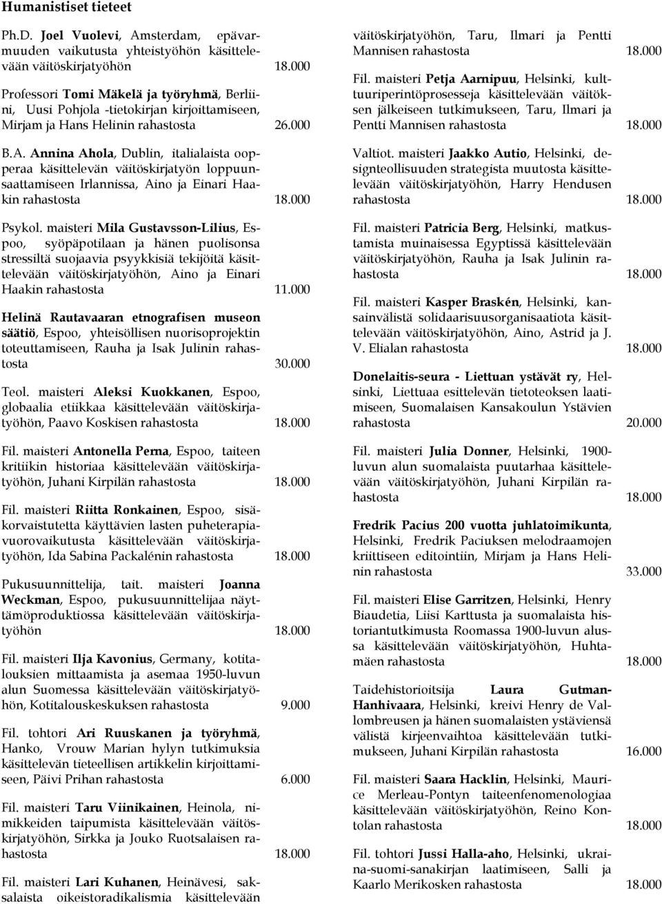 Helinin rahastosta 26.000 B.A. Annina Ahola, Dublin, italialaista oopperaa käsittelevän väitöskirjatyön loppuunsaattamiseen Irlannissa, Aino ja Einari Haakin Psykol.