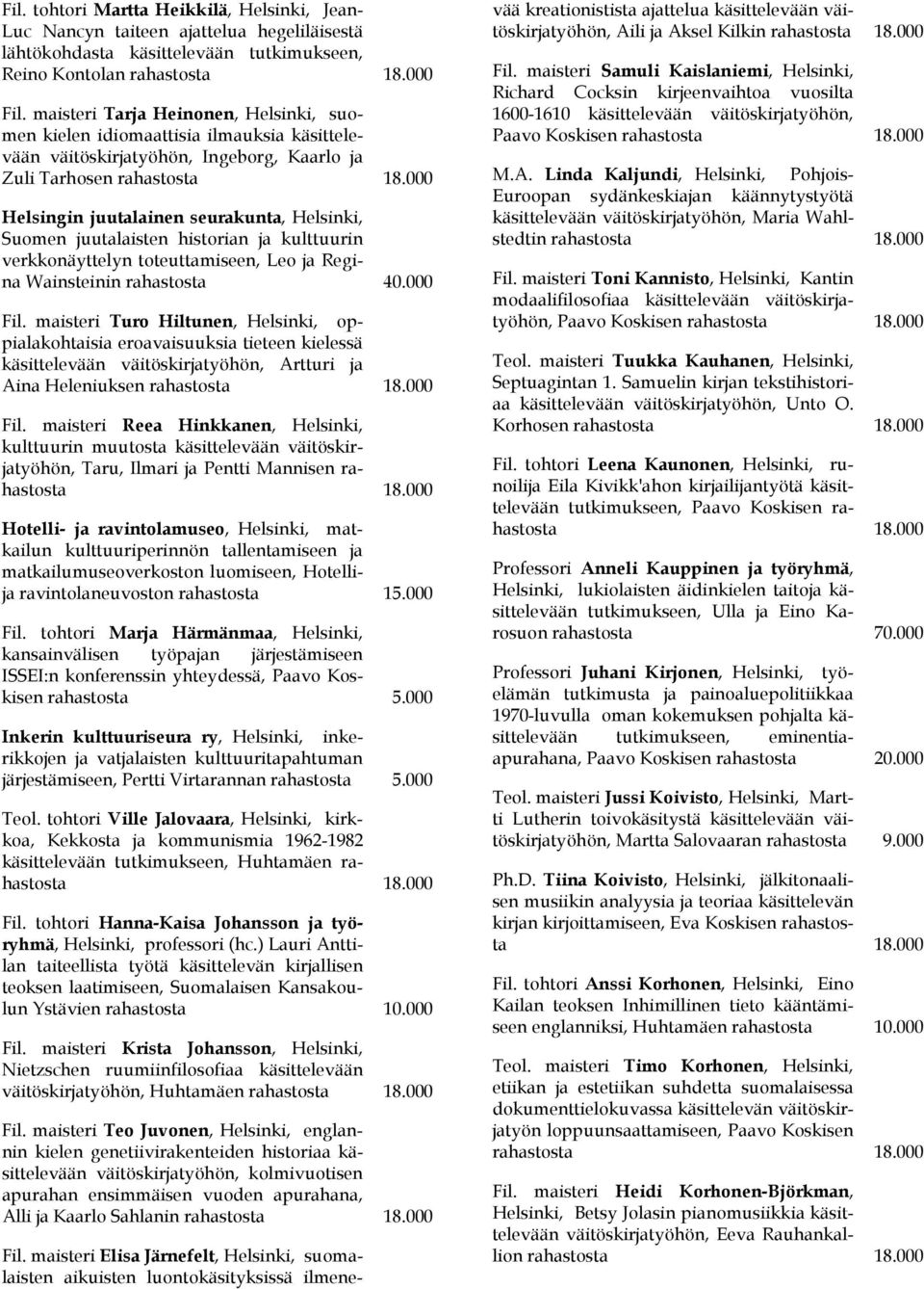 juutalaisten historian ja kulttuurin verkkonäyttelyn toteuttamiseen, Leo ja Regina Wainsteinin rahastosta 40.000 Fil.