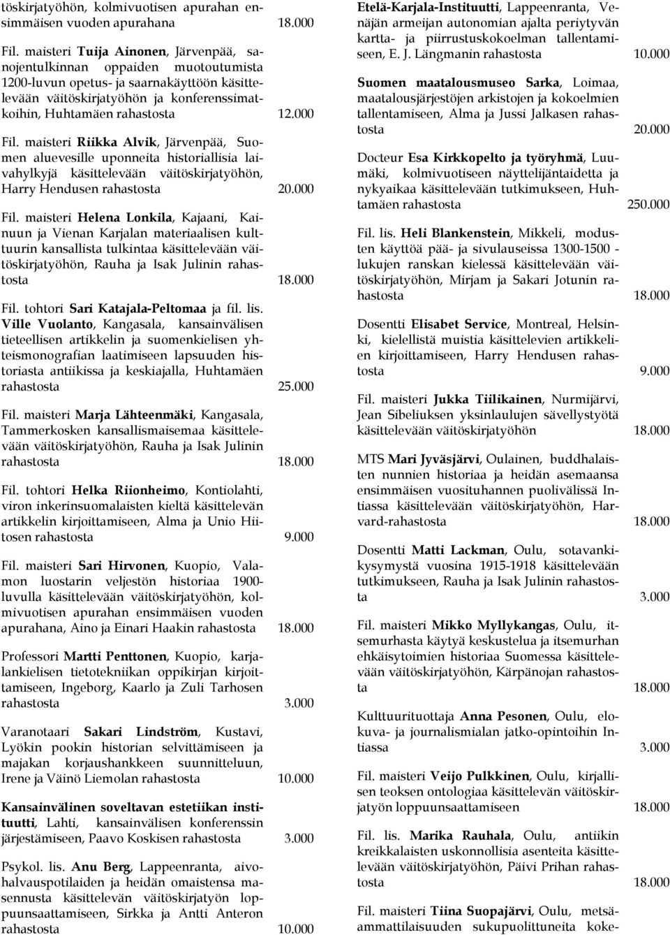 000 Fil. maisteri Riikka Alvik, Järvenpää, Suomen aluevesille uponneita historiallisia laivahylkyjä käsittelevään väitöskirjatyöhön, Harry Hendusen rahastosta 20.000 Fil. maisteri Helena Lonkila, Kajaani, Kainuun ja Vienan Karjalan materiaalisen kulttuurin kansallista tulkintaa käsittelevään väitöskirjatyöhön, Rauha ja Isak Julinin rahastosta Fil.