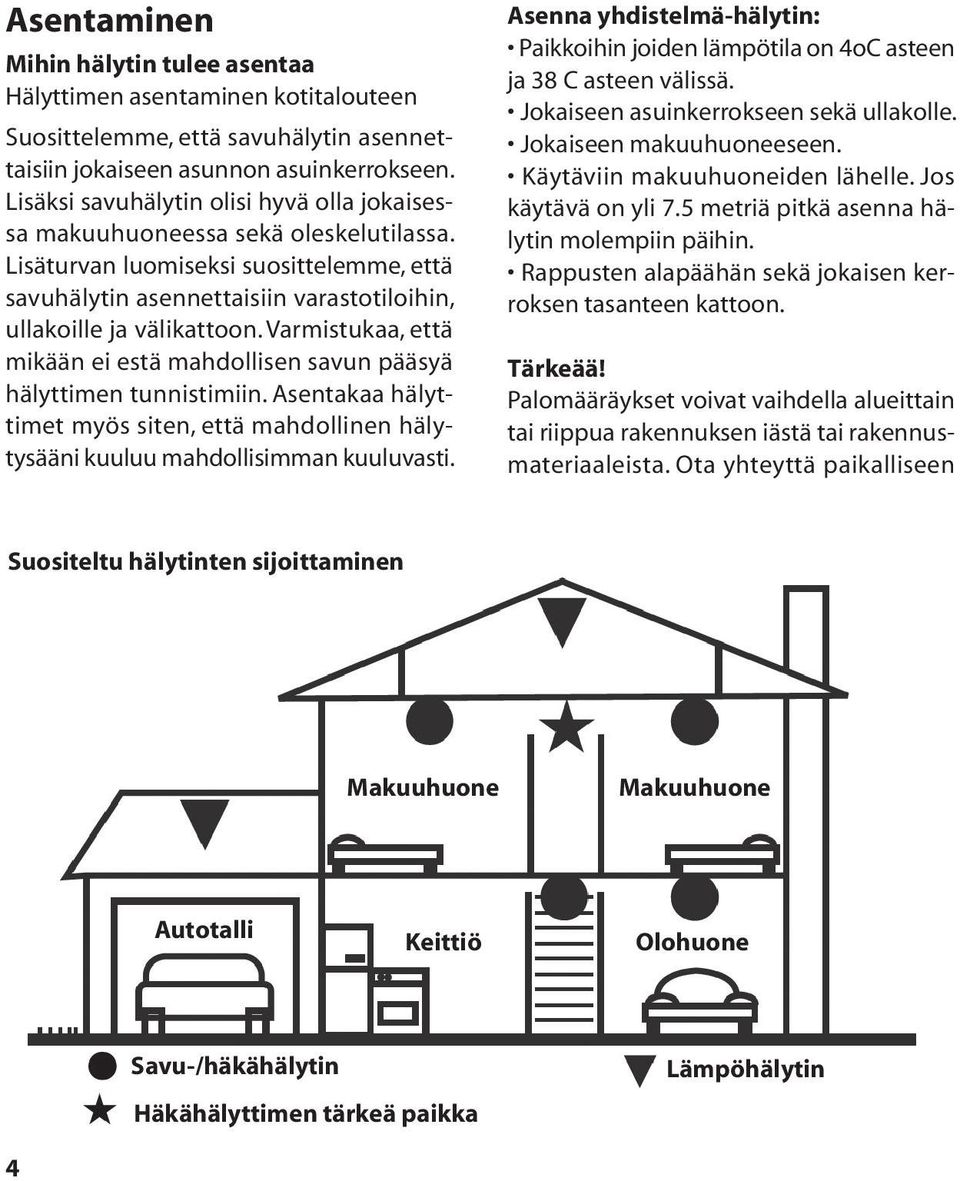 Varmistukaa, että mikään ei estä mahdollisen savun pääsyä hälyttimen tunnistimiin. Asentakaa hälyttimet myös siten, että mahdollinen hälytysääni kuuluu mahdollisimman kuuluvasti.