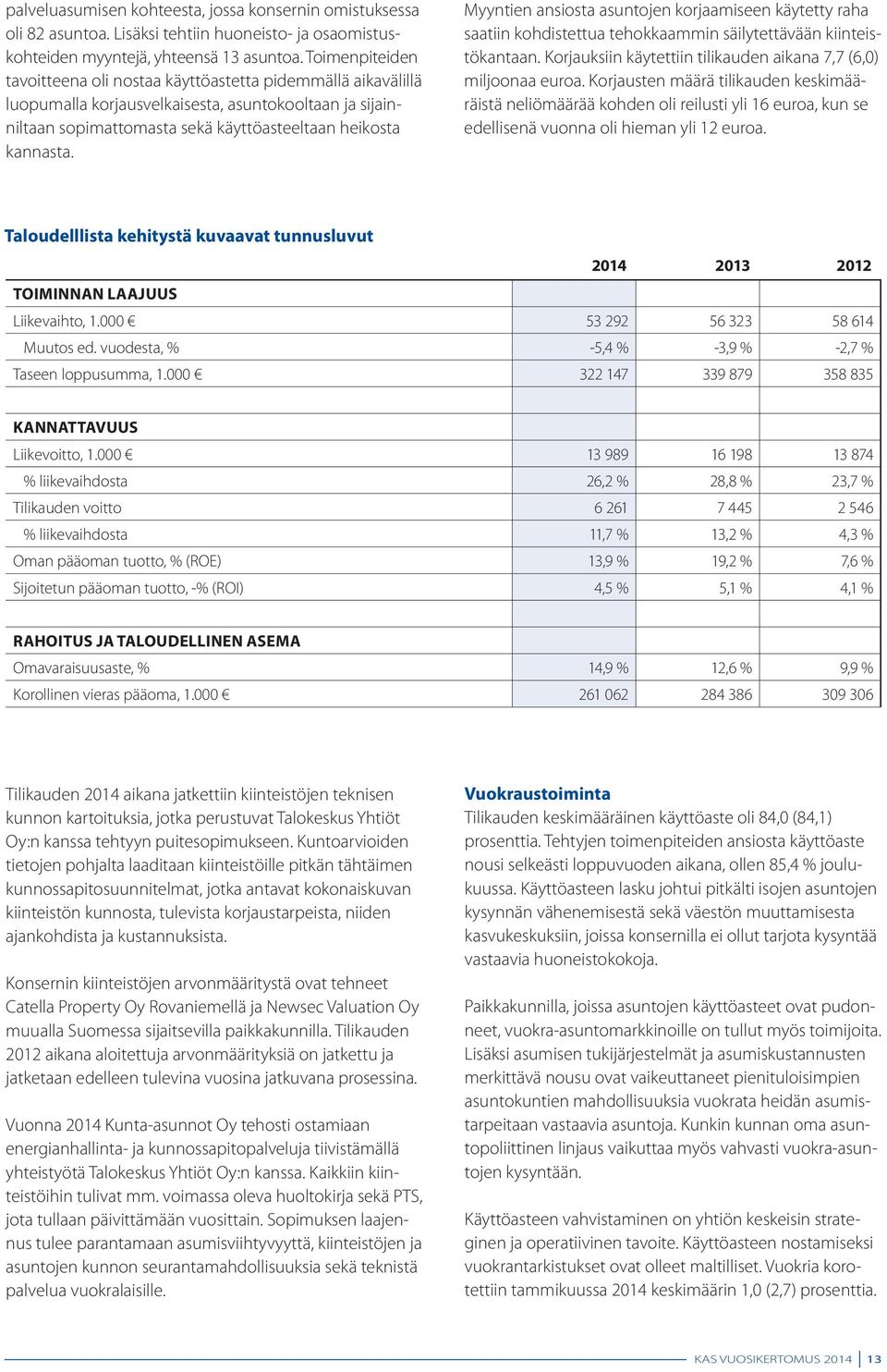 Myyntien ansiosta asuntojen korjaamiseen käytetty raha saatiin kohdistettua tehokkaammin säilytettävään kiinteistökantaan. Korjauksiin käytettiin tilikauden aikana 7,7 (6,0) miljoonaa euroa.