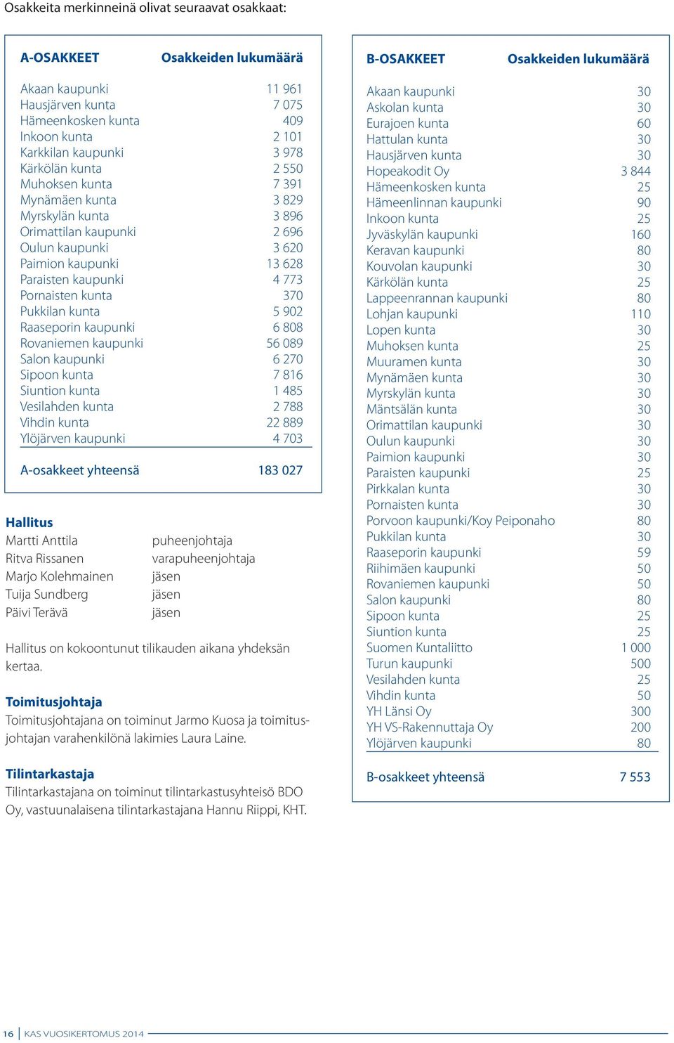 kaupunki 4 773 Pornaisten kunta 370 Pukkilan kunta 5 902 Raaseporin kaupunki 6 808 Rovaniemen kaupunki 56 089 Salon kaupunki 6 270 Sipoon kunta 7 816 Siuntion kunta 1 485 Vesilahden kunta 2 788