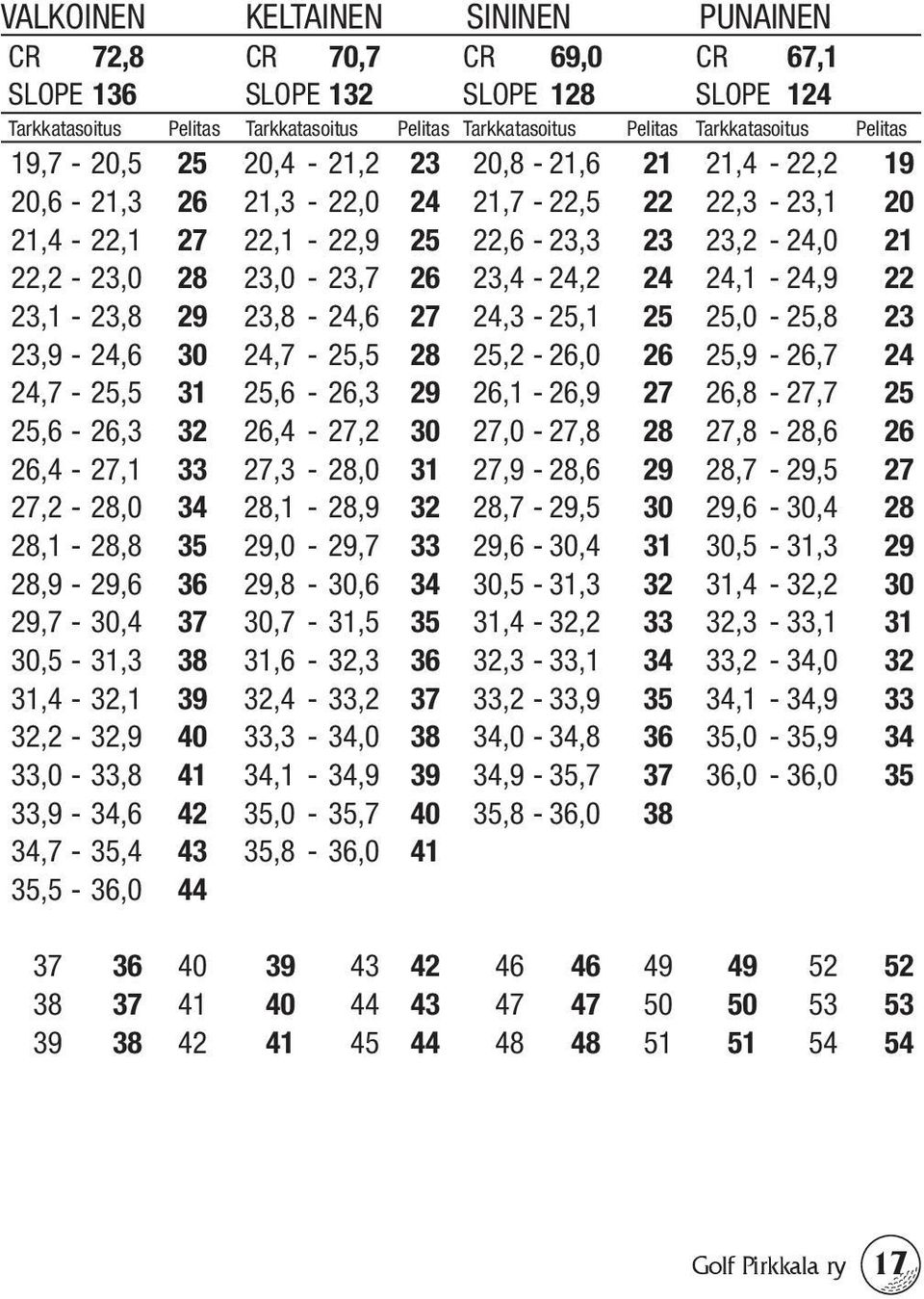 24 24,1-24,9 22 23,1-23,8 29 23,8-24,6 27 24,3-25,1 25 25,0-25,8 23 23,9-24,6 30 24,7-25,5 28 25,2-26,0 26 25,9-26,7 24 24,7-25,5 31 25,6-26,3 29 26,1-26,9 27 26,8-27,7 25 25,6-26,3 32 26,4-27,2 30