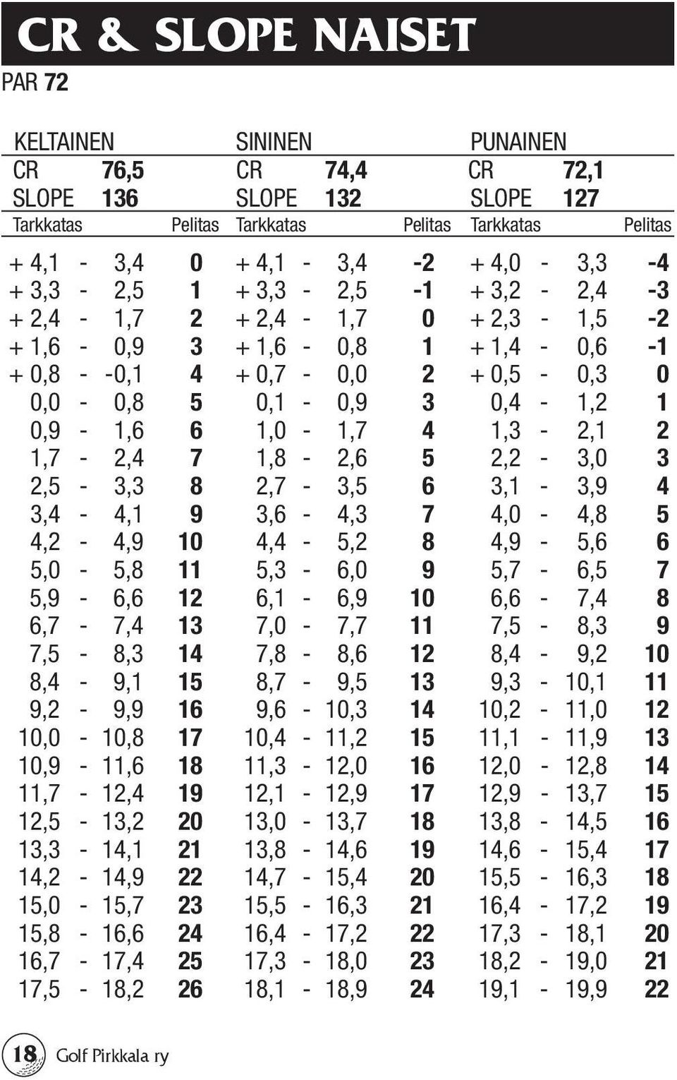 1,3-2,1 2 1,7-2,4 7 1,8-2,6 5 2,2-3,0 3 2,5-3,3 8 2,7-3,5 6 3,1-3,9 4 3,4-4,1 9 3,6-4,3 7 4,0-4,8 5 4,2-4,9 10 4,4-5,2 8 4,9-5,6 6 5,0-5,8 11 5,3-6,0 9 5,7-6,5 7 5,9-6,6 12 6,1-6,9 10 6,6-7,4 8