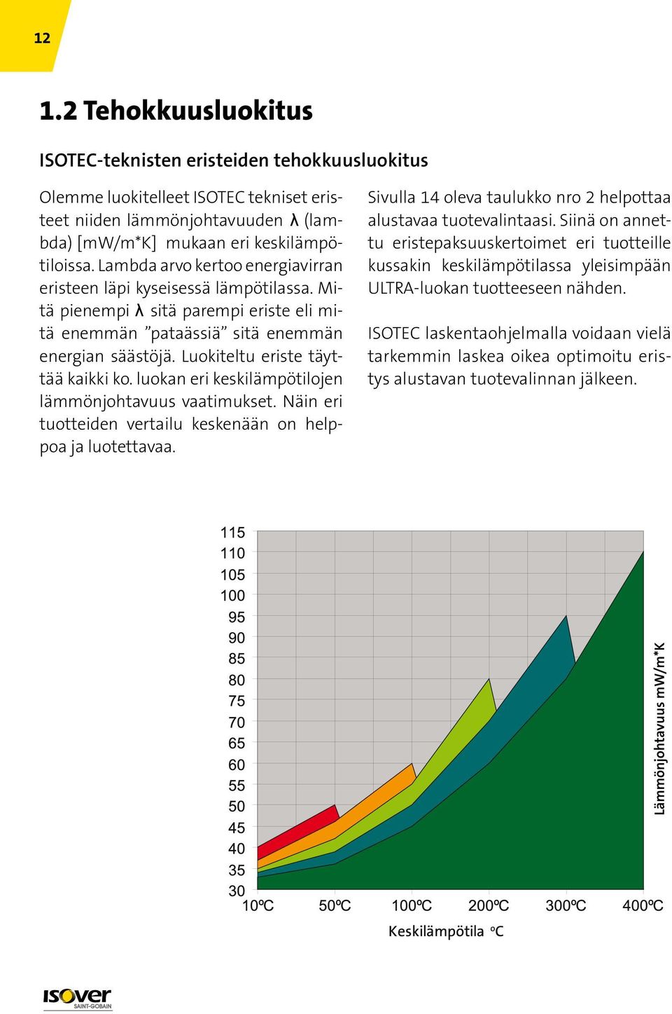 Luokiteltu eriste täyttää kaikki ko. luokan eri keskilämpötilojen lämmönjohtavuus vaatimukset. Näin eri tuotteiden vertailu keskenään on helppoa ja luotettavaa.