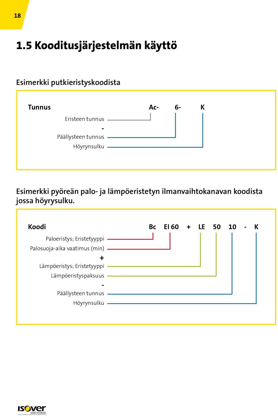 ilmanvaihtokanavan koodista jossa höyrysulku.