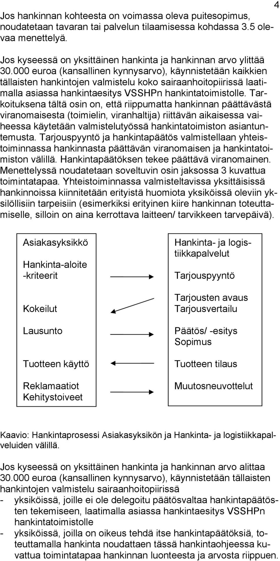 000 euroa (kansallinen kynnysarvo), käynnistetään kaikkien tällaisten hankintojen valmistelu koko sairaanhoitopiirissä laatimalla asiassa hankintaesitys VSSHPn hankintatoimistolle.