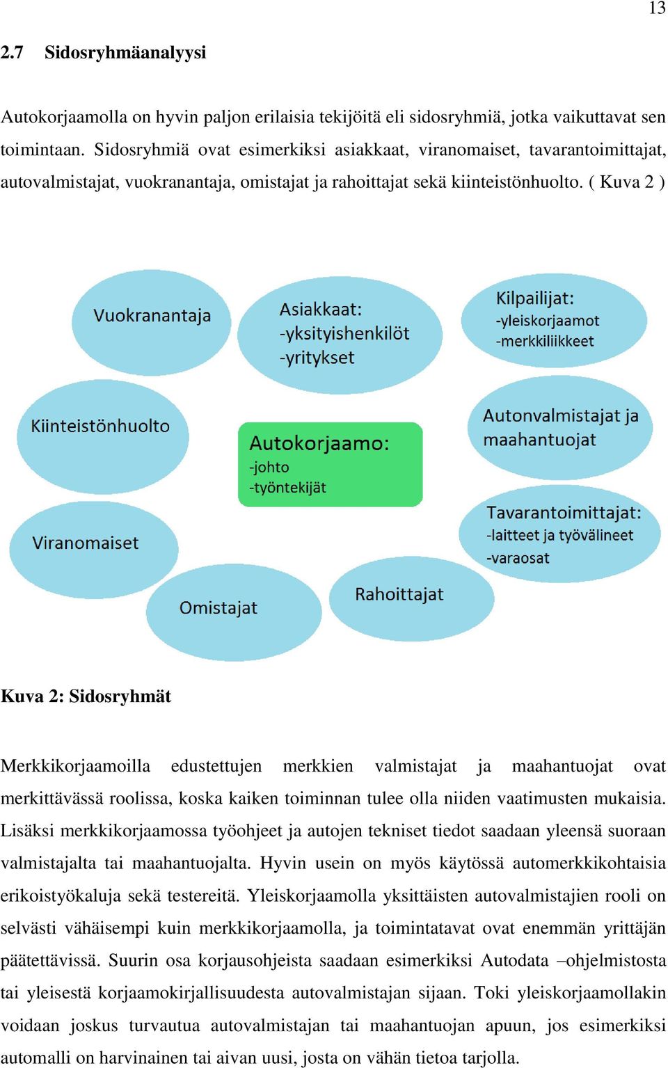 ( Kuva 2 ) Kuva 2: Sidosryhmät Merkkikorjaamoilla edustettujen merkkien valmistajat ja maahantuojat ovat merkittävässä roolissa, koska kaiken toiminnan tulee olla niiden vaatimusten mukaisia.