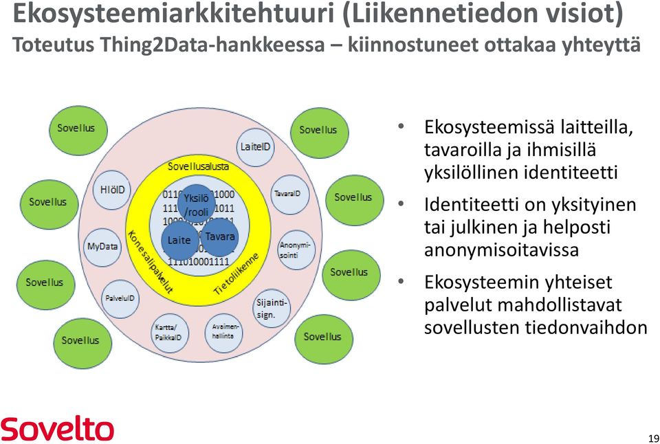 yksilöllinen identiteetti Identiteetti on yksityinen tai julkinen ja helposti