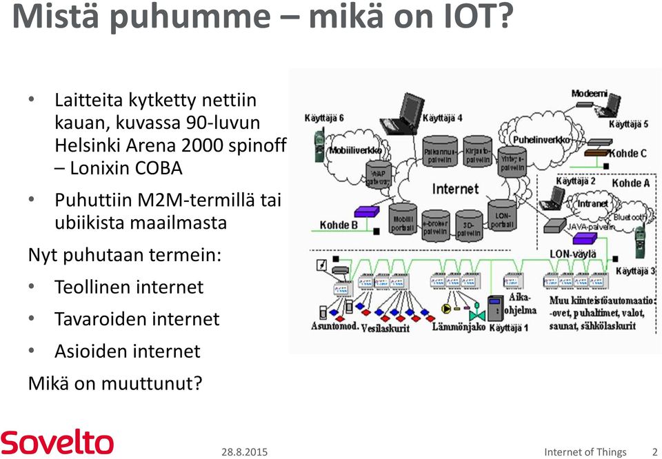 spinoff Lonixin COBA Puhuttiin M2M-termillä tai ubiikista maailmasta Nyt