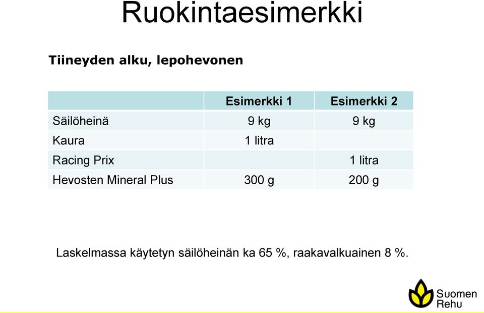Prix 1 litra Hevosten Mineral Plus 300 g 200 g