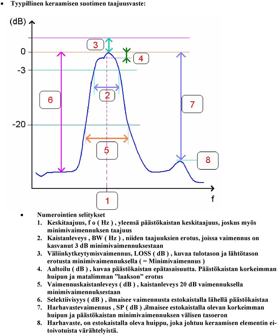 Väliinkytkeytymisvaimennus, OSS ( db ), kuvaa tulotason ja lähtötason erotusta minimivaimennuksella ( Minimivaimennus ) 4. Aaltoilu ( db ), kuvaa päästökaistan epätasaisuutta.