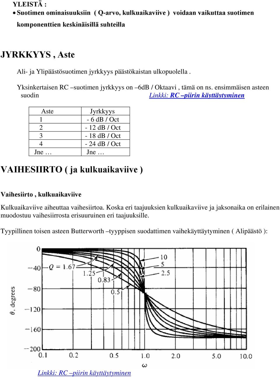 ensimmäisen asteen suodin inkki: piirin käyttäytyminen Aste Jyrkkyys - 6 db / Oct - db / Oct 3-8 db / Oct 4-4 db / Oct Jne Jne VAIHESIITO ( ja kulkuaikaviive ) Vaihesiirto,