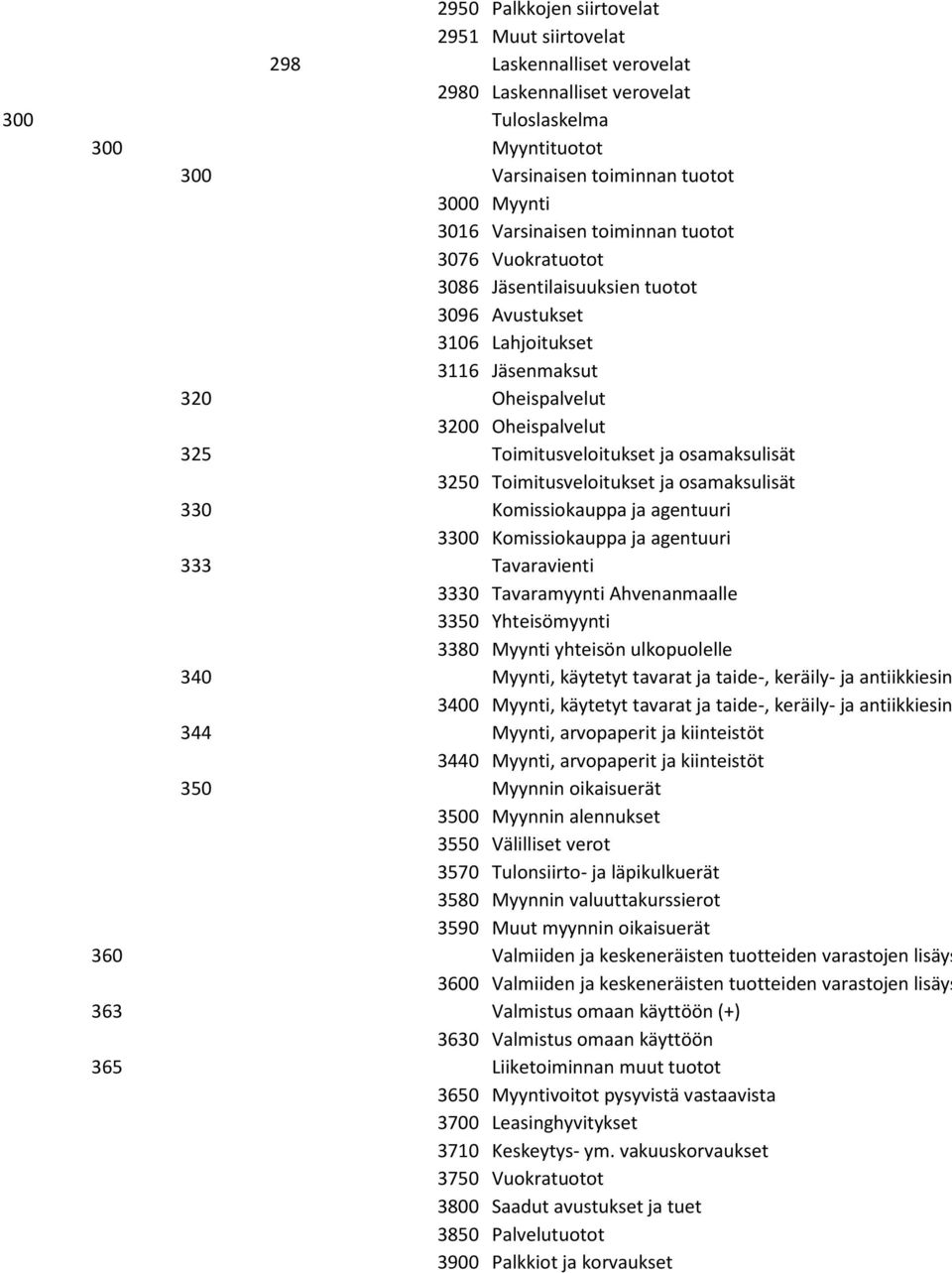 osamaksulisät 3250 Toimitusveloitukset ja osamaksulisät 330 Komissiokauppa ja agentuuri 3300 Komissiokauppa ja agentuuri 333 Tavaravienti 3330 Tavaramyynti Ahvenanmaalle 3350 Yhteisömyynti 3380