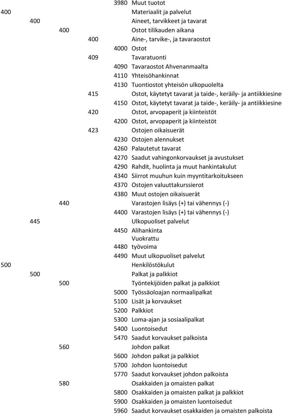 antiikkiesinee 420 Ostot, arvopaperit ja kiinteistöt 4200 Ostot, arvopaperit ja kiinteistöt 423 Ostojen oikaisuerät 4230 Ostojen alennukset 4260 Palautetut tavarat 4270 Saadut vahingonkorvaukset ja