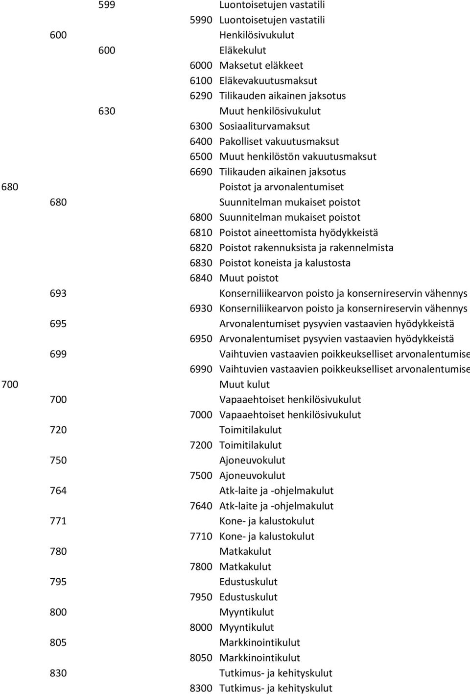 mukaiset poistot 6800 Suunnitelman mukaiset poistot 6810 Poistot aineettomista hyödykkeistä 6820 Poistot rakennuksista ja rakennelmista 6830 Poistot koneista ja kalustosta 6840 Muut poistot 693