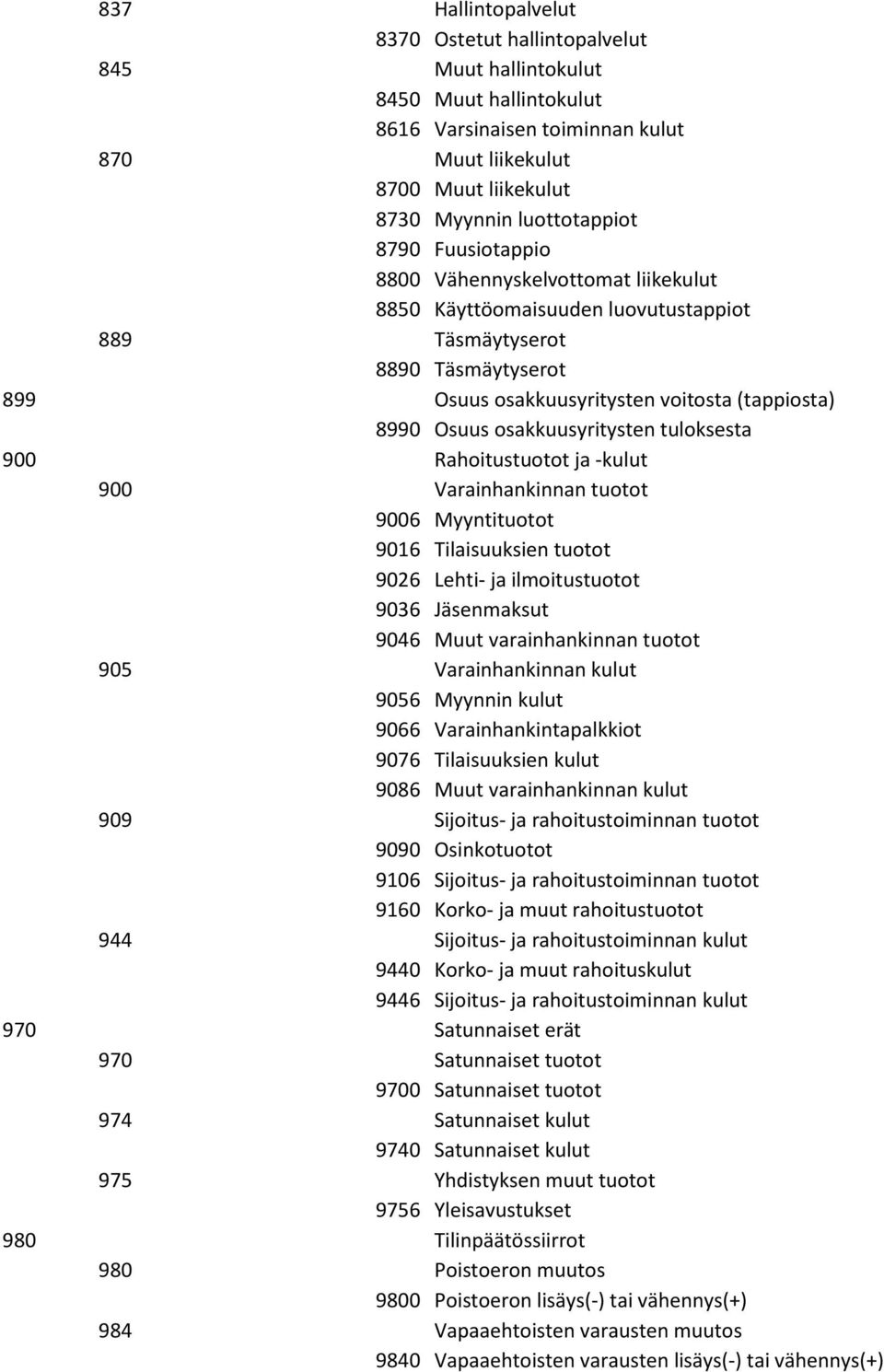 osakkuusyritysten tuloksesta 900 Rahoitustuotot ja -kulut 900 Varainhankinnan tuotot 9006 Myyntituotot 9016 Tilaisuuksien tuotot 9026 Lehti- ja ilmoitustuotot 9036 Jäsenmaksut 9046 Muut